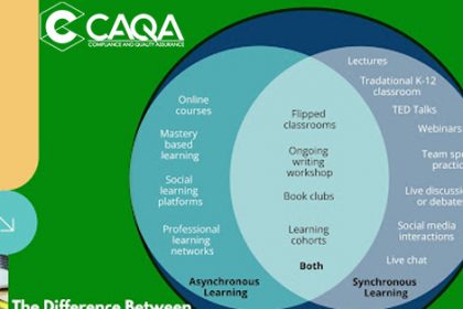 A graphic details synchronous and asynchronous learning, highlighting key differences in the vet sector.